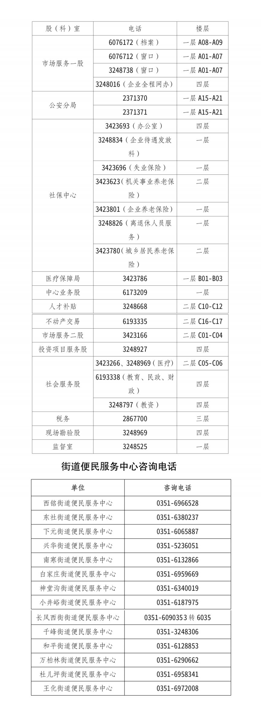 太原万柏林区政务服务中心咨询电话