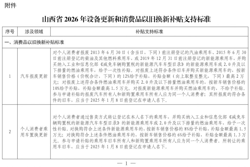 山西省2026年实施大规模设备更新和消费品以旧换新政策行动方案