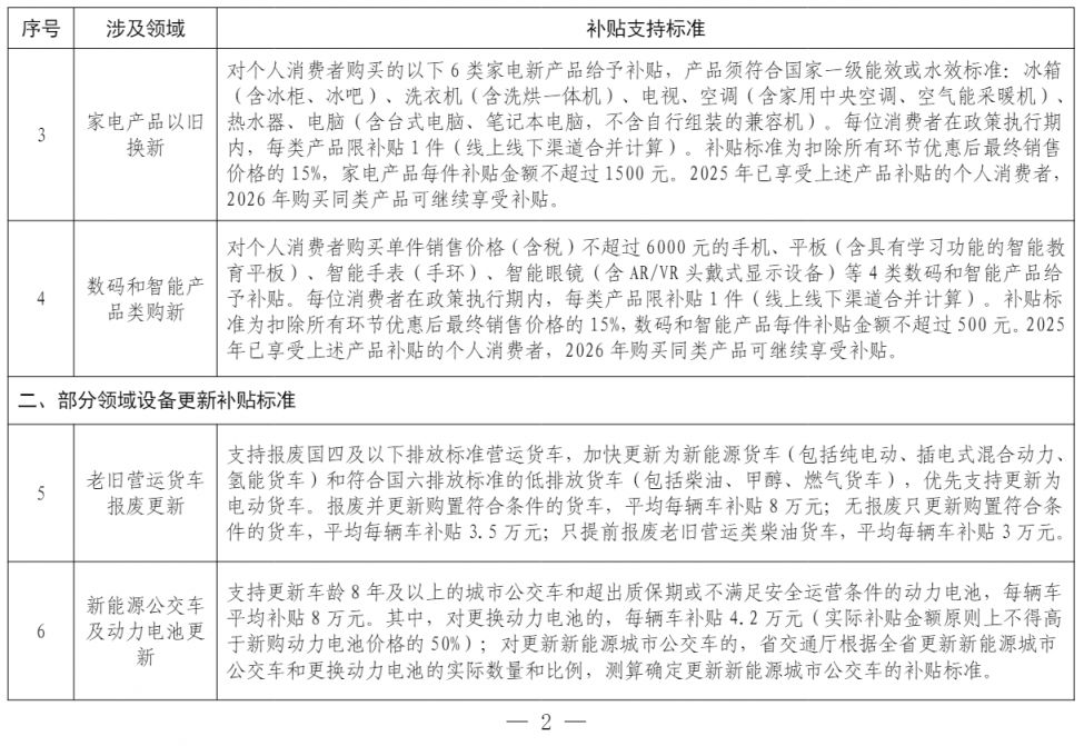 山西省2026年实施大规模设备更新和消费品以旧换新政策行动方案