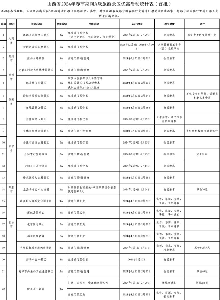 2024年春节假期山西哪些景区有免费或优惠活动？