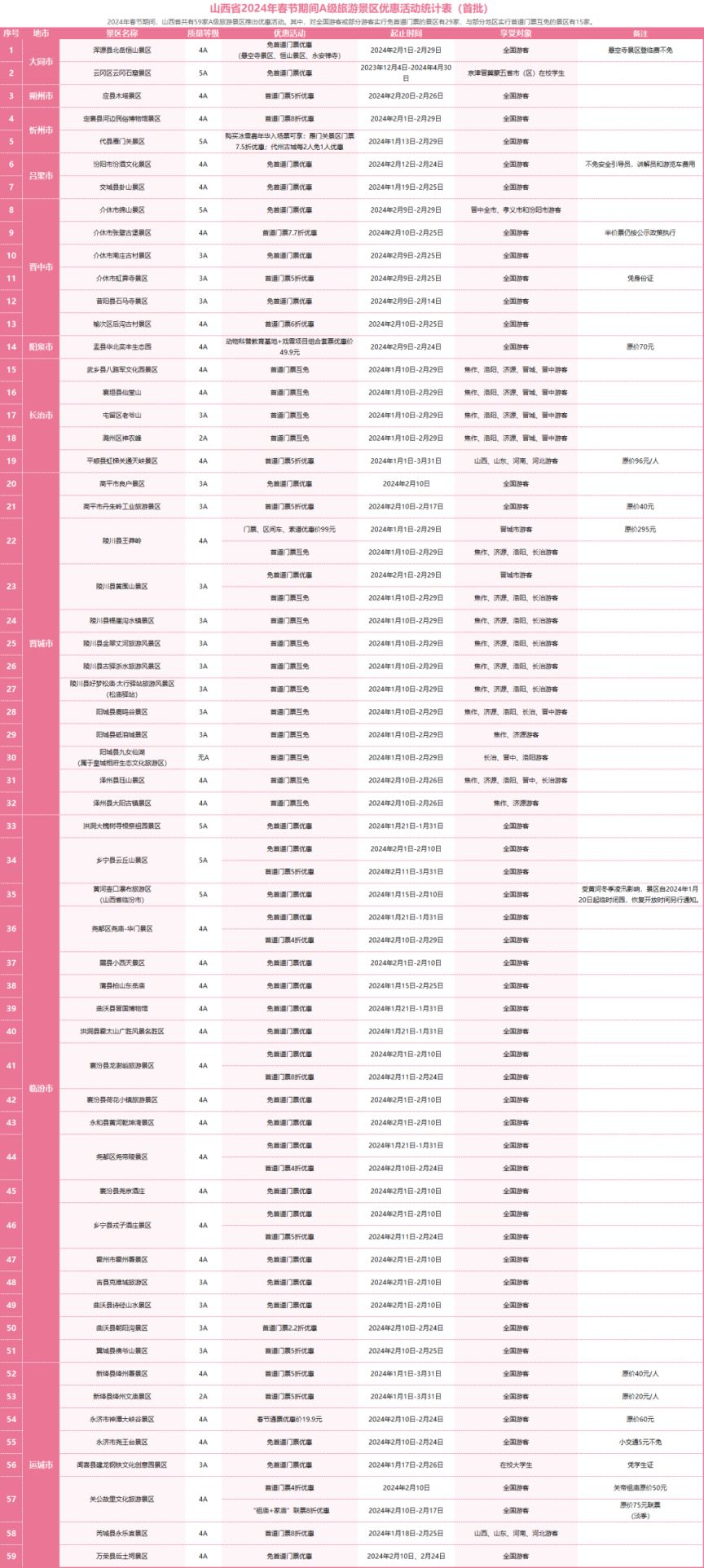 2024年春节假期山西哪些景区有免费或优惠活动？