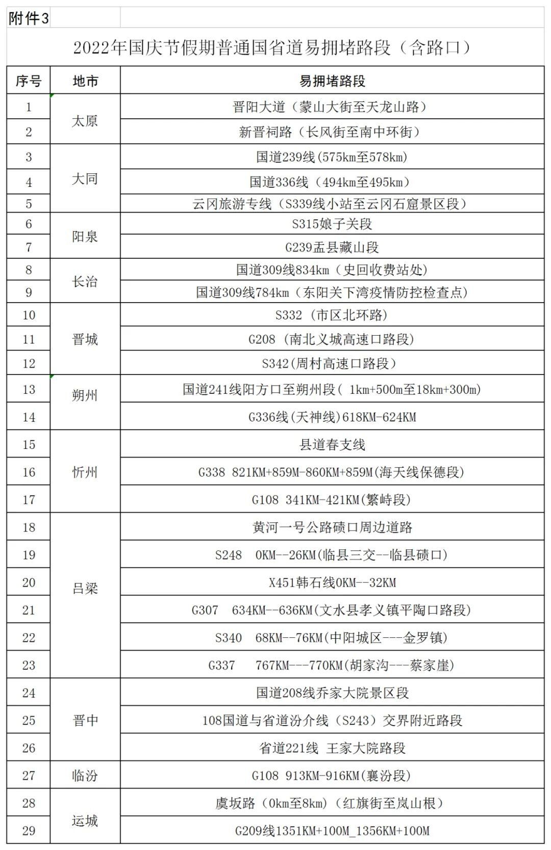 山西国庆假期交通安全出行提示