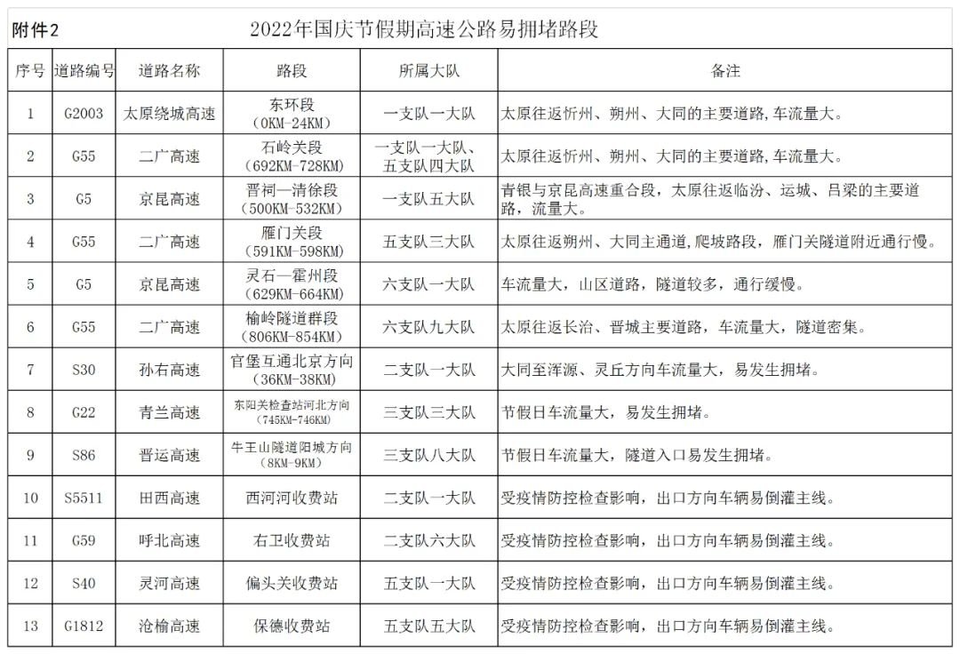 山西国庆假期交通安全出行提示