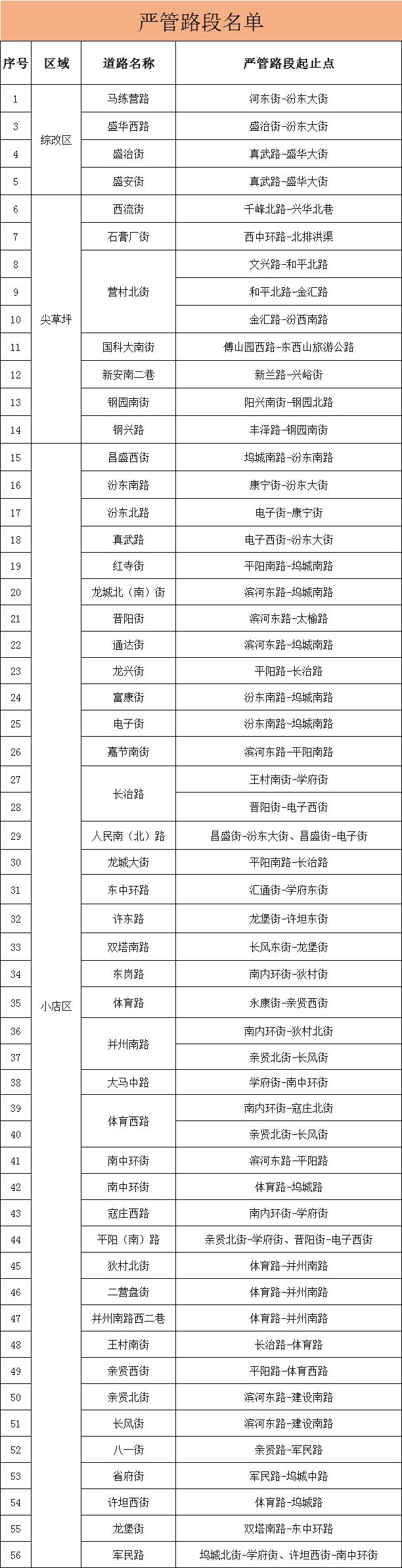 2026太原新增严管道路（第一批）