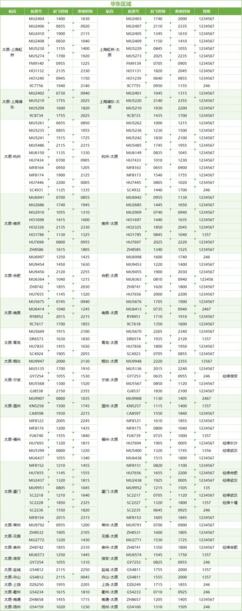太原机场2026夏航季航班时刻表一览