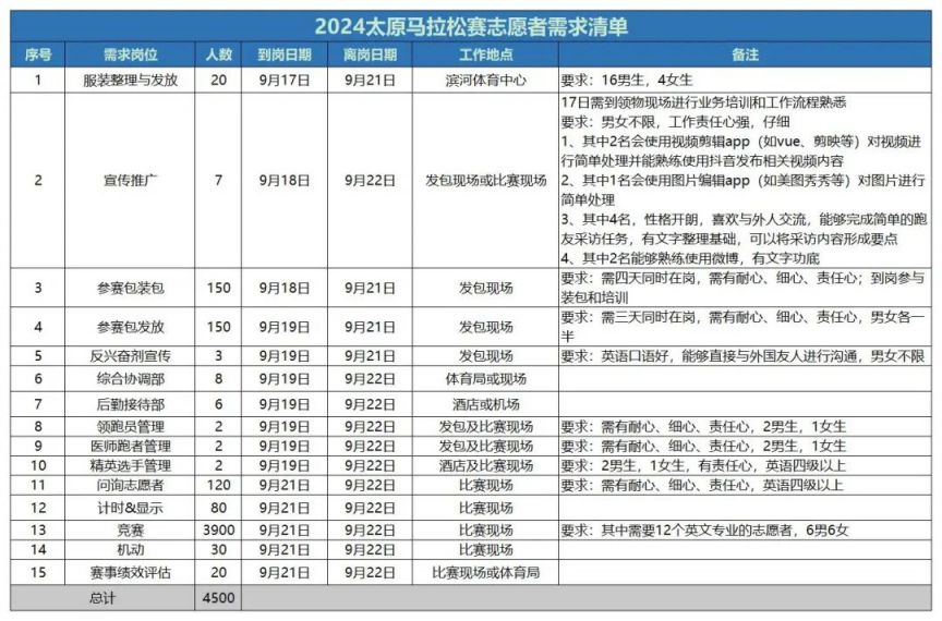 2024太原马拉松赛志愿者招募公告