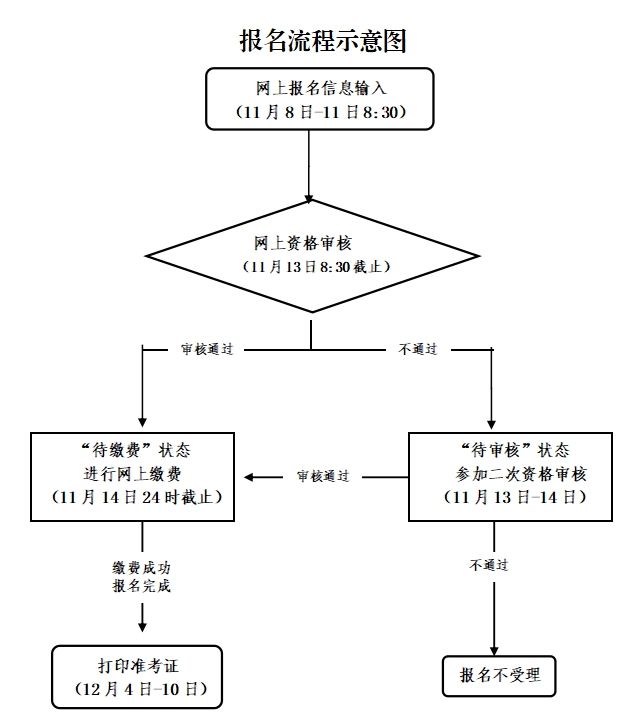 2023下半年温州市教资面试报名流程及时间安排