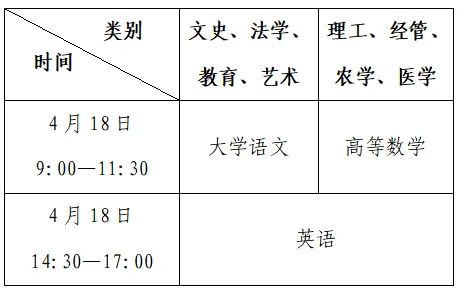 2026浙江专升本报名时间和考试时间（附报名入口）