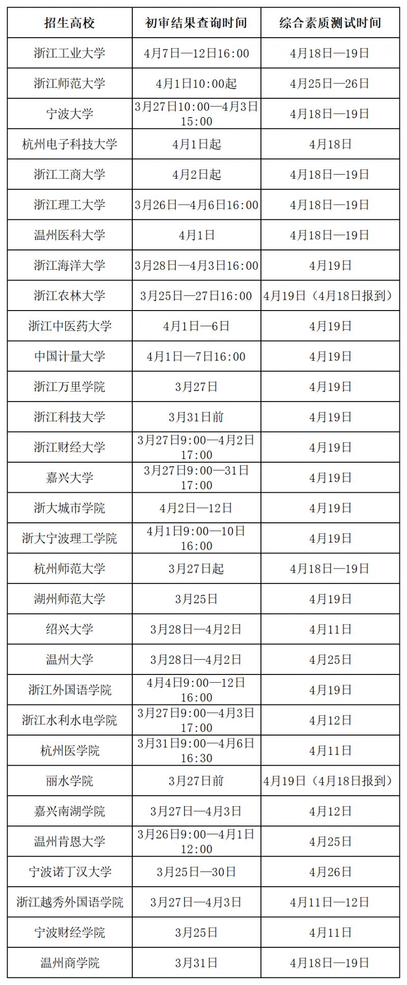 2026浙江省三位一体综合评价招生初审结果查询时间公布