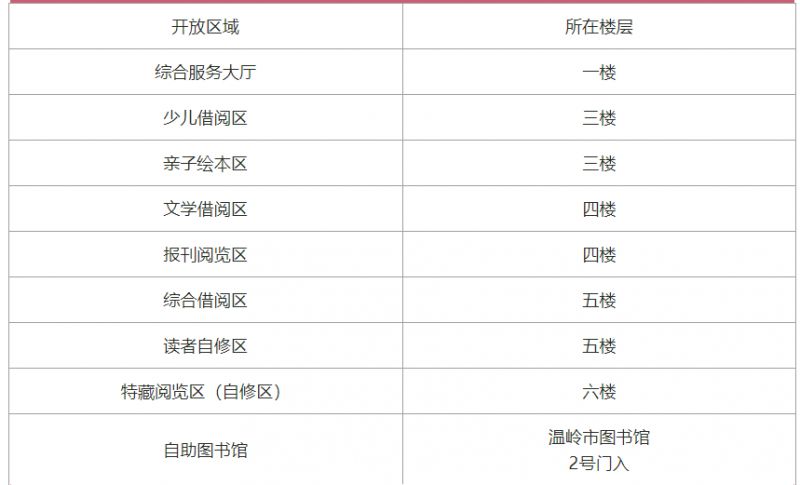 2026台州温岭图书馆春节开放时间安排最新