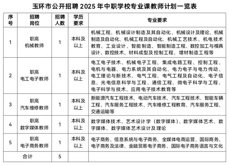 玉环公开招聘中职学校专业课教师岗位