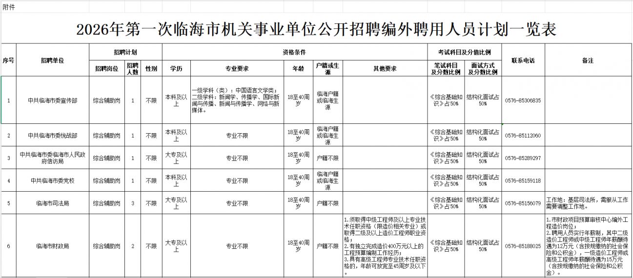 2026临海市机关事业单位招聘人数+岗位表一览