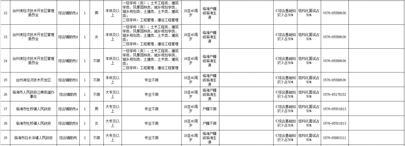 2026临海市机关事业单位招聘人数+岗位表一览