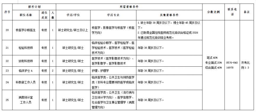 2026台州市第一人民医院招聘岗位表一览