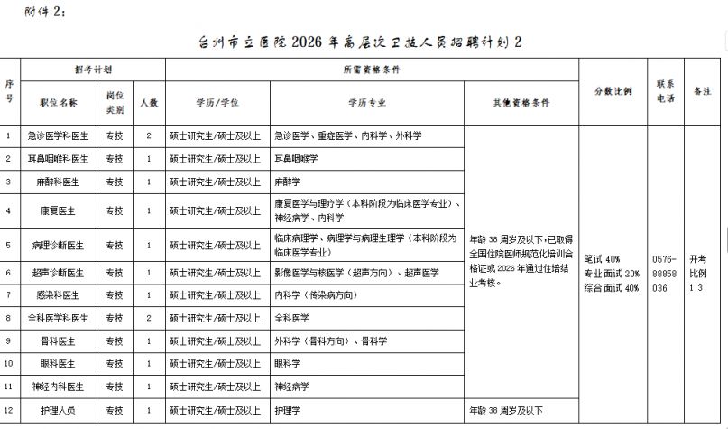 2026台州市立医院招聘岗位有哪些（附岗位表下载入口）