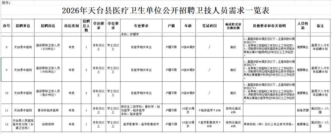 2026天台县医疗卫生事业单位招聘有什么岗位？