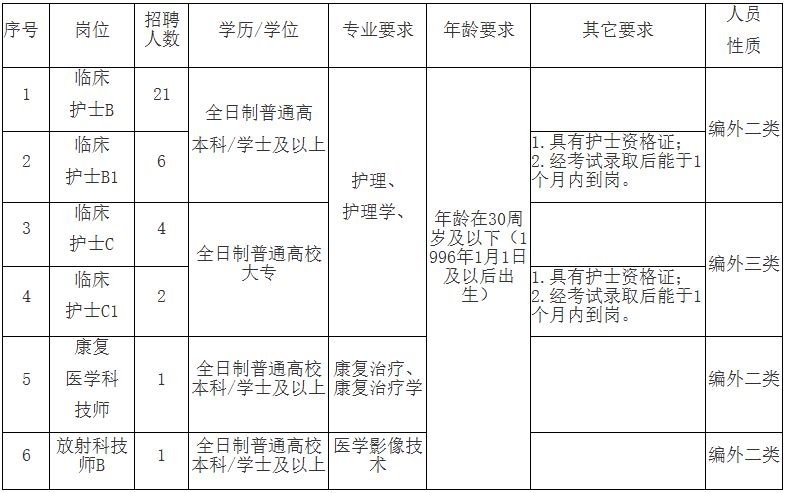 2026台州市第一人民医院招聘工勤类、卫技类编外合同制人员的通知