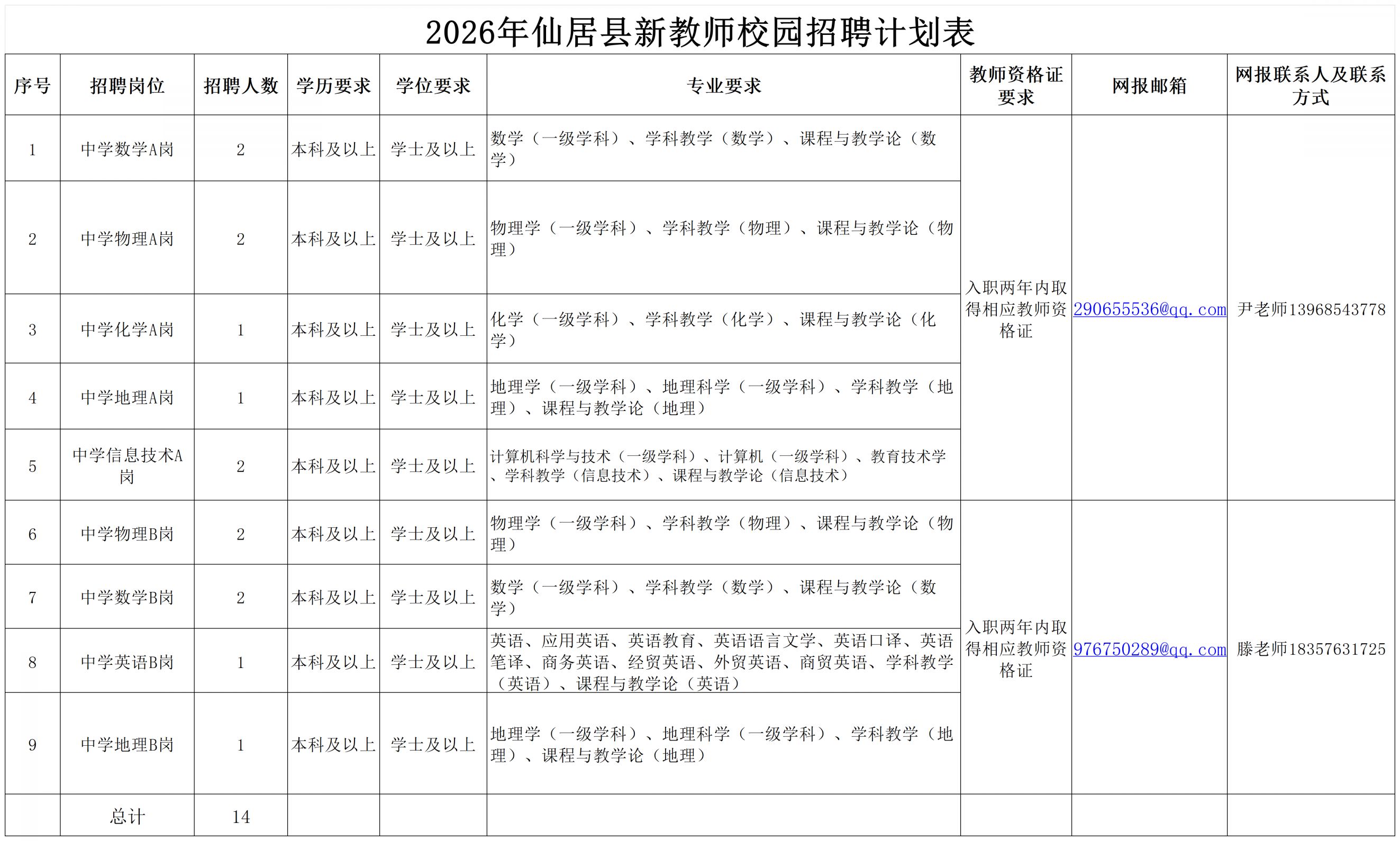 2026年仙居县教育局校园招聘新教师公告（三）