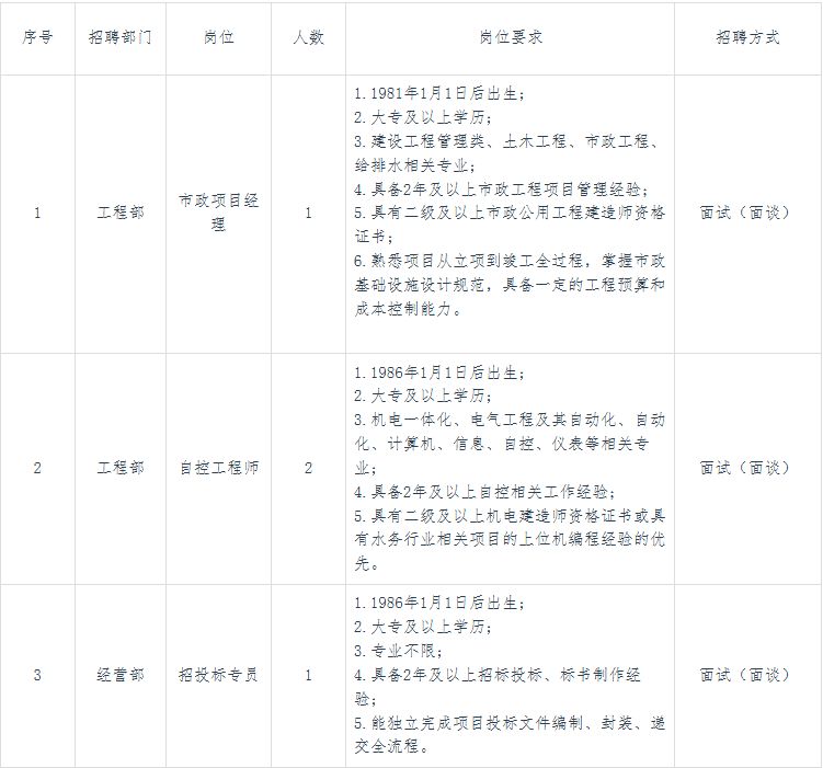 2026浙江台水科贸有限公司公开招聘工作人员的公告（岗位表+报名时间+官网入口）