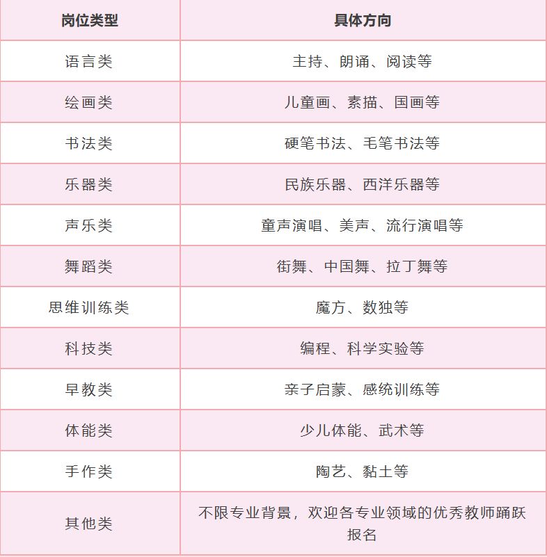 2026临海市妇女儿童服务中心招聘兼职教师（岗位表+报名时间+报名入口）