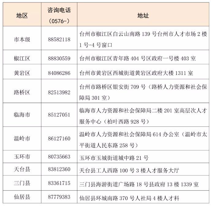 临海社保代缴