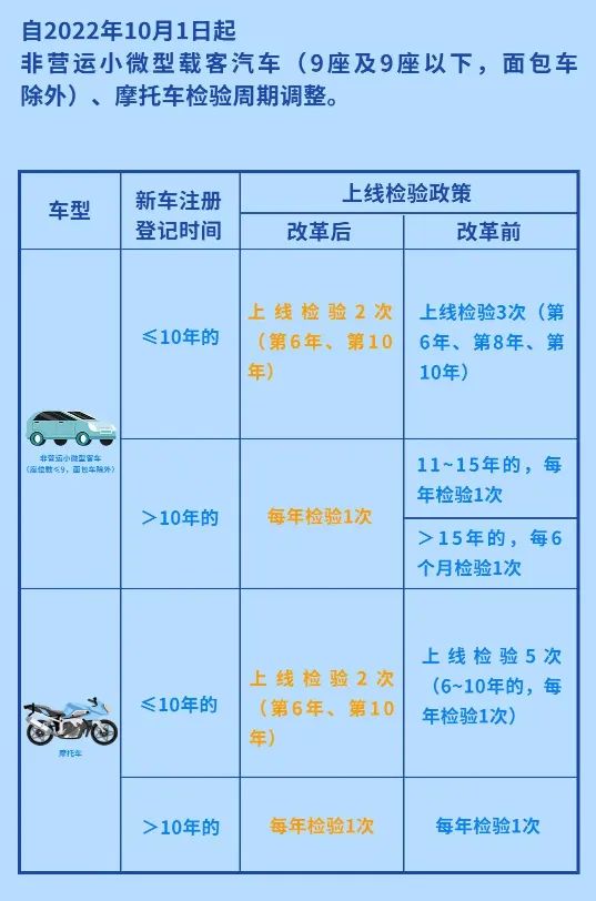 台州机动车年检全攻略（时间+流程）