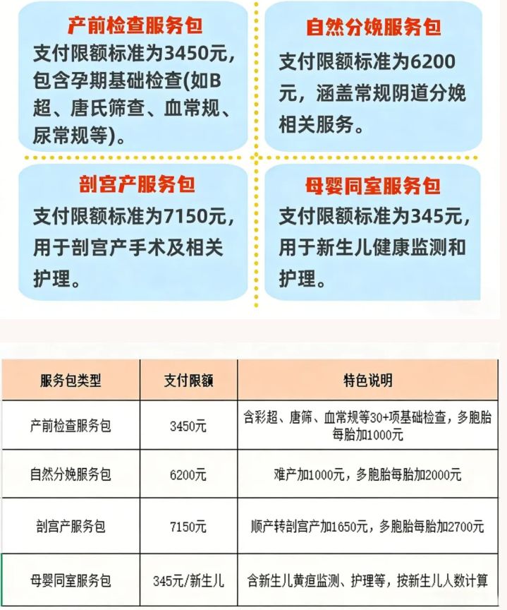 2026浙江生育服务包能享受几次补贴