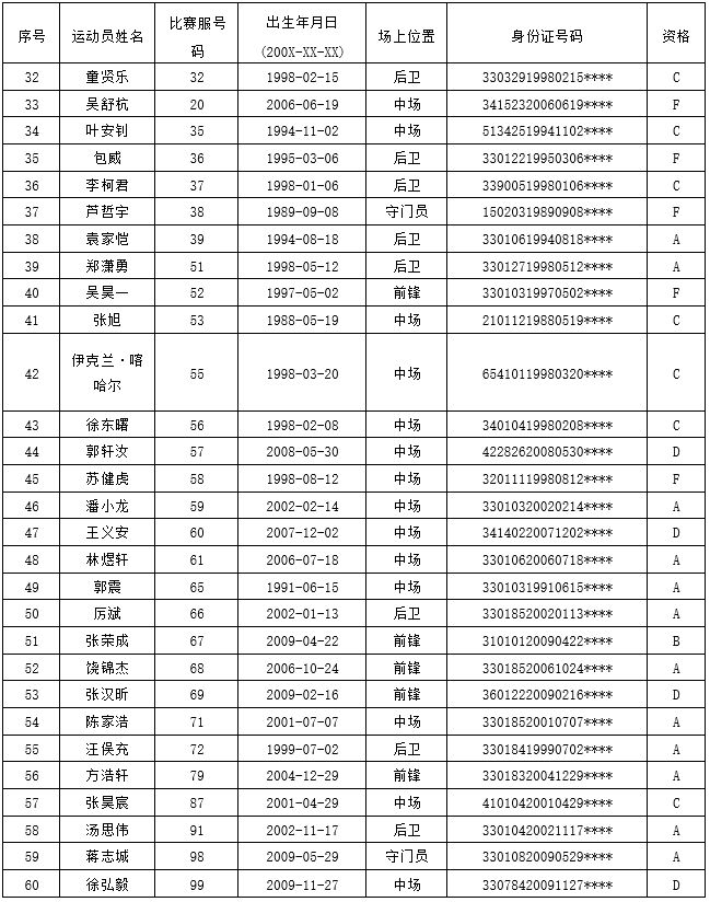 2026年浙江省城市足球联赛吴越杯各联队参赛人员名单