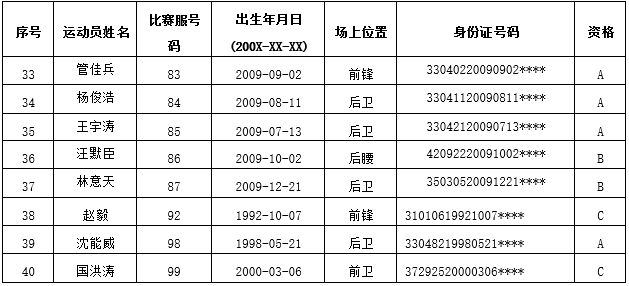 2026年浙江省城市足球联赛吴越杯各联队参赛人员名单