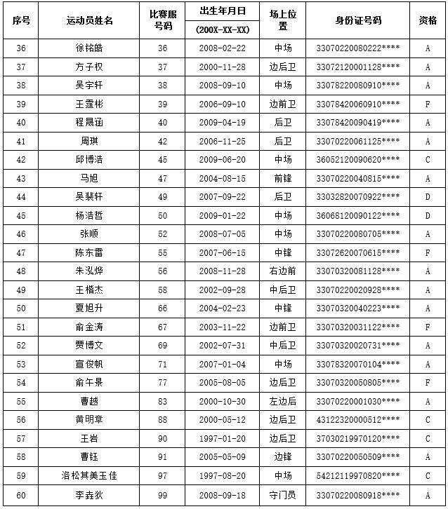 2026年浙江省城市足球联赛吴越杯各联队参赛人员名单