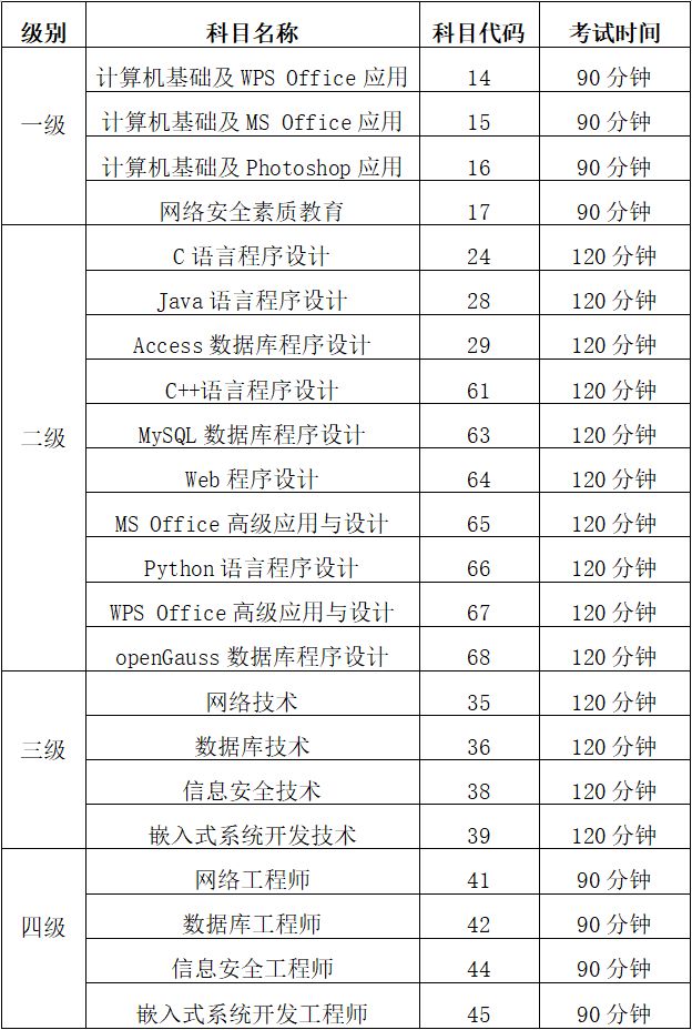台州全国计算机等级考试安排_全国计算机等级考试准考证打印入口_计算机准考证打印入口
