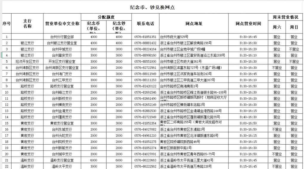 2026中国农业银行马年纪念币纪念钞预约入口+限额+台州网点
