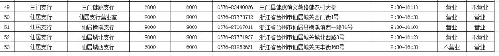 2026中国农业银行马年纪念币纪念钞预约入口+限额+台州网点