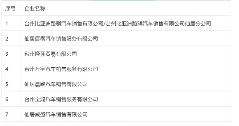 2026台州仙居县购车补贴活动最新（时间+补贴标准+申领指南）