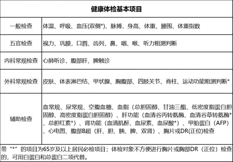 2026年临海市免费体检指南（免费对象+时间安排+体检项目）