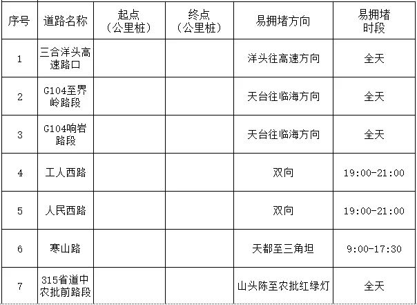 2026台州天台春节易堵路段 、事故易发路段最新