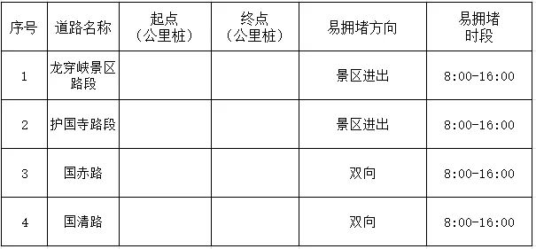 2026台州天台春节易堵路段 、事故易发路段最新