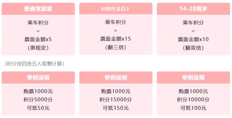 铁路12036积分怎么兑换火车票