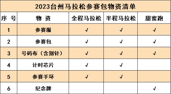 马拉松装备清单图片