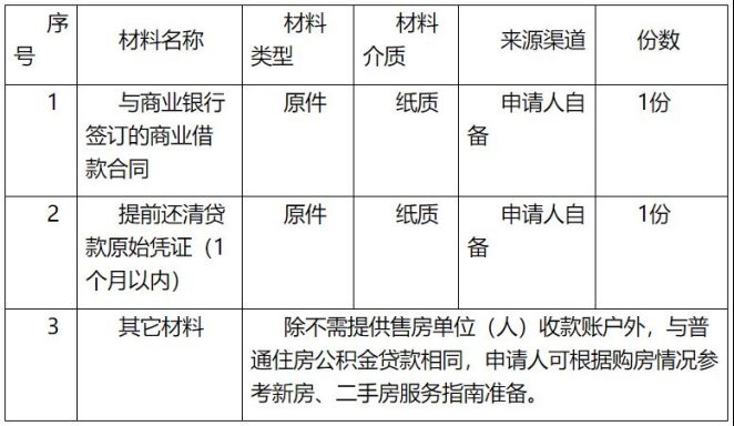 威海公积金商转公贷款服务指南