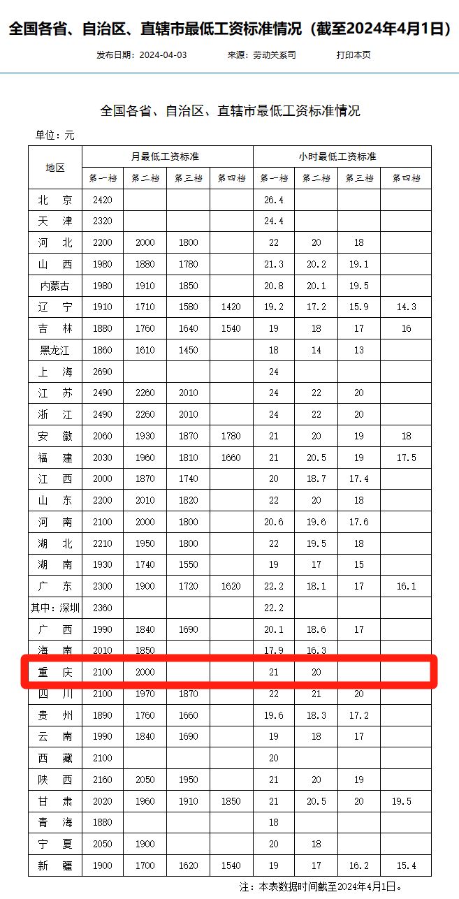 重庆公积金缴存基数上限