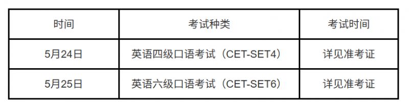 2025年上半年全国大学英语四六级口语考试准考证打印时间_六级准考证打印入口_2025年5月20日CET口试准考证下载打印入口