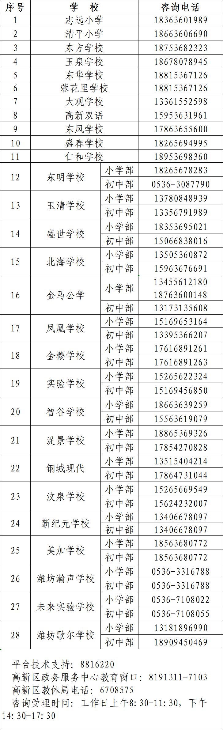 潍坊高新区2026年寒假义务教育公办学校转学办理指南（时间＋入口＋咨询电话）