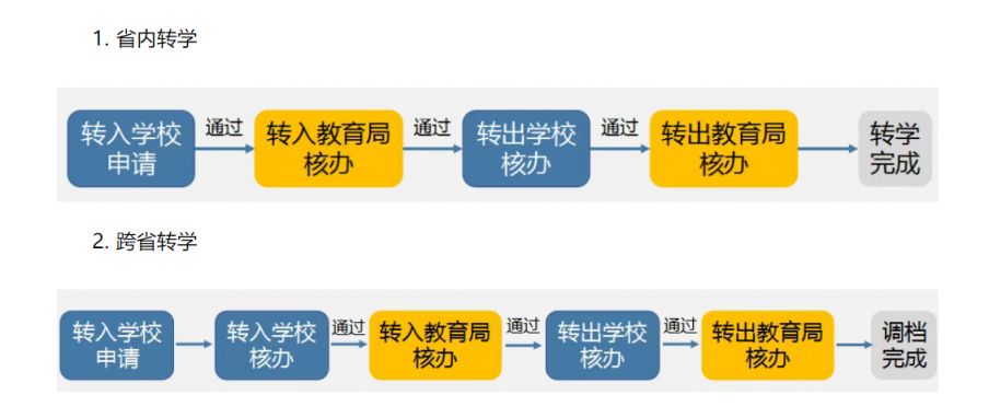 潍坊高新区2026年寒假义务教育公办学校转学办理指南（时间＋入口＋咨询电话）