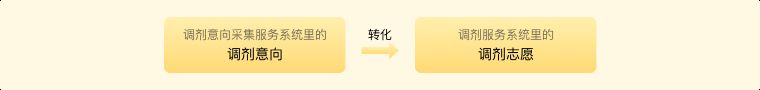 2026潍坊考研调剂安排全攻略