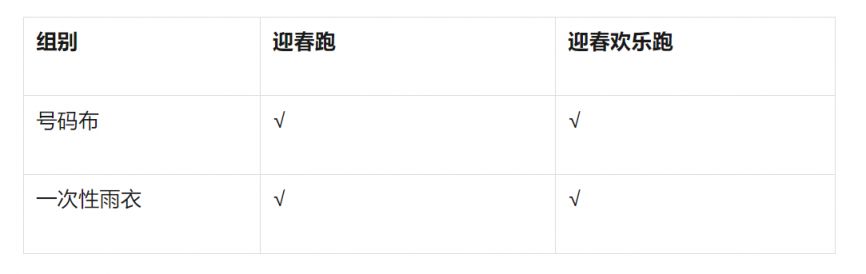 2026潍坊迎春跑领物指南（领物时间＋地点＋流程）