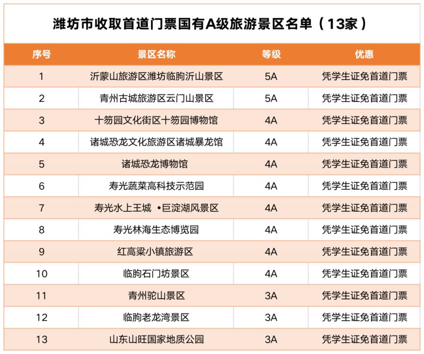 2026潍坊文旅免门票活动