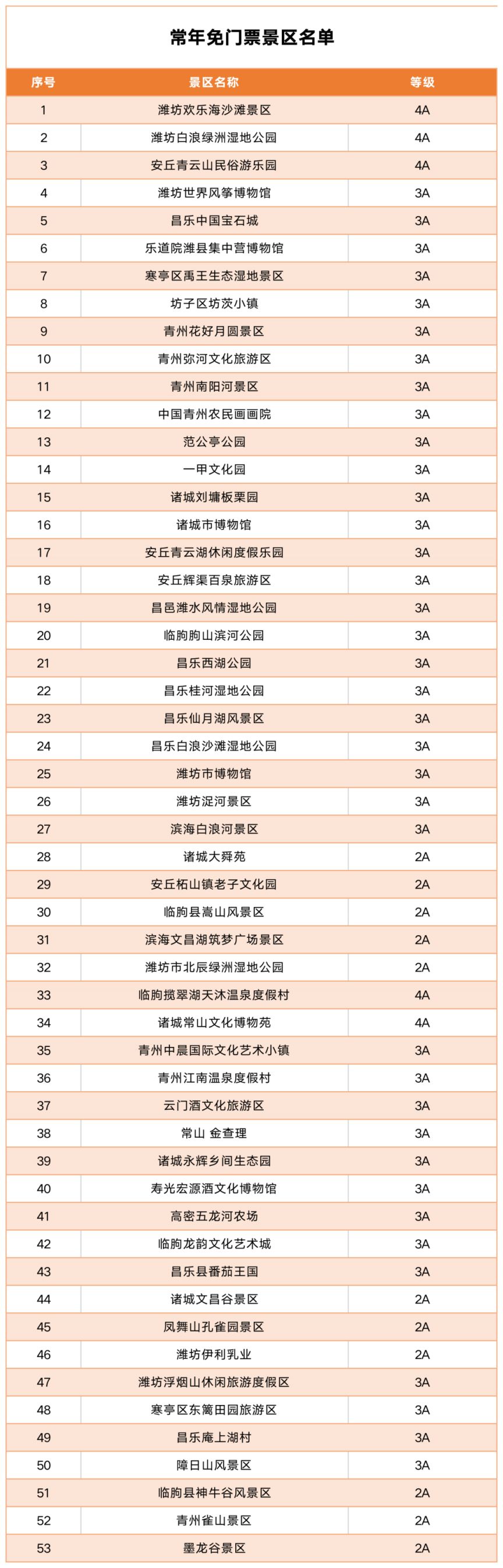 2026潍坊文旅免门票活动