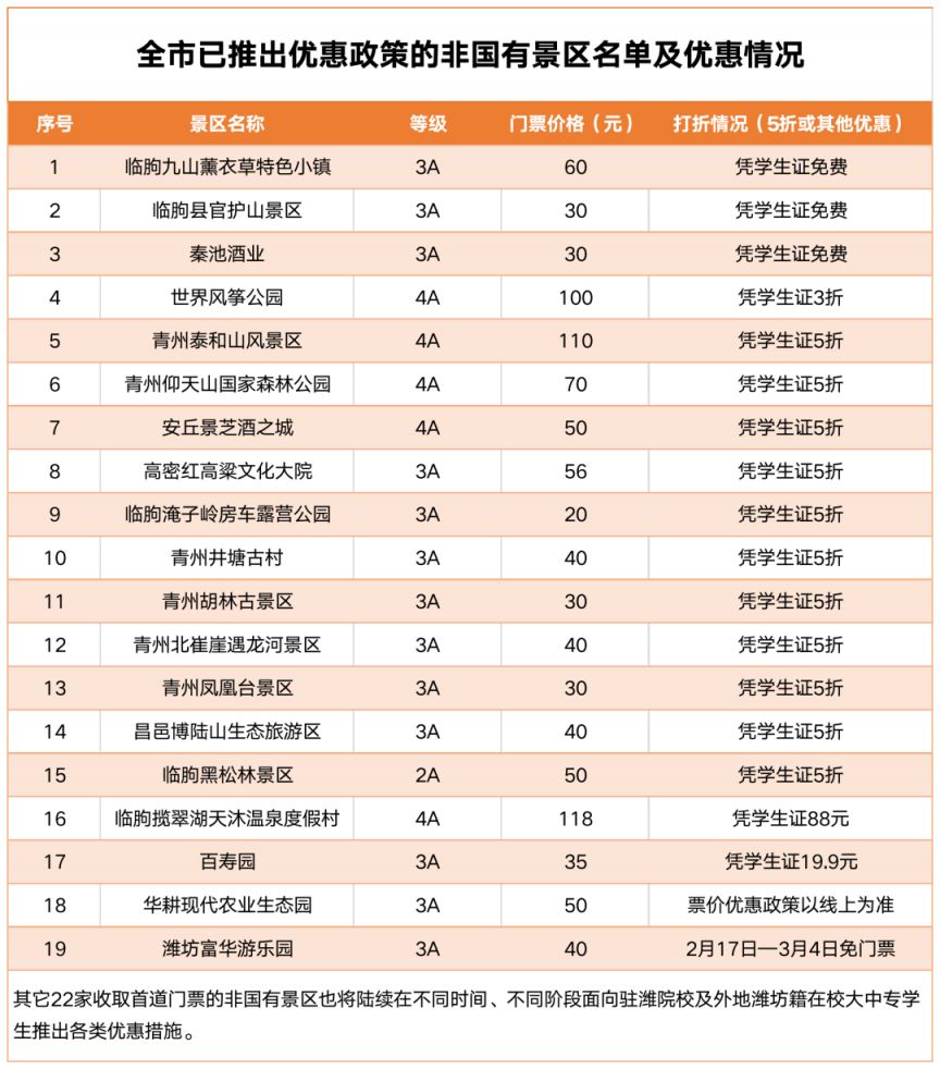 2026潍坊文旅免门票活动