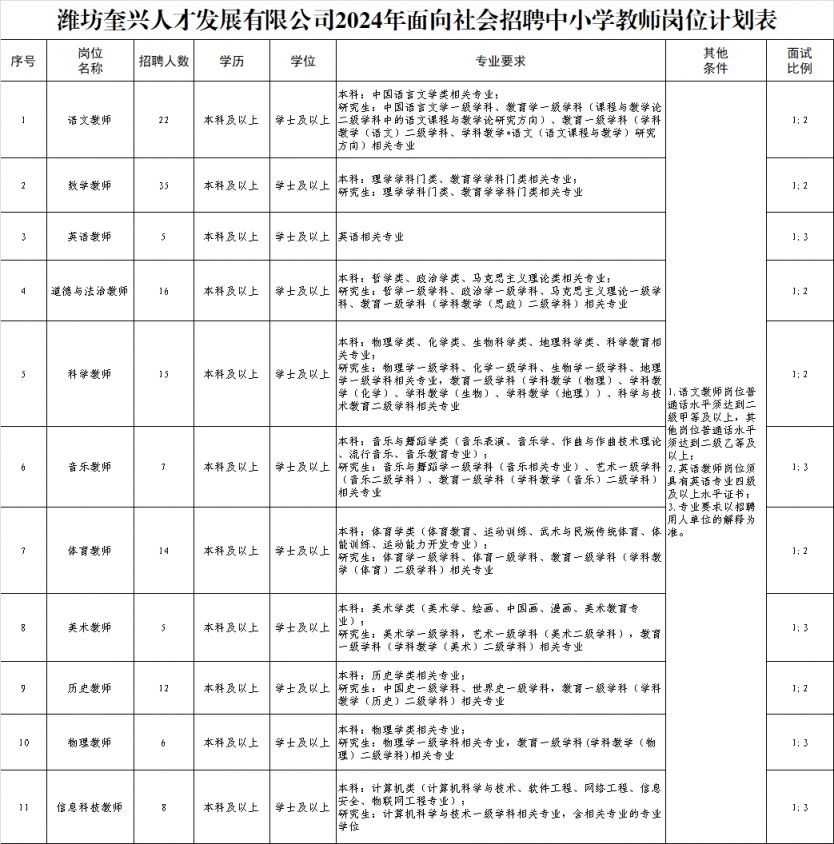 潍坊今日风华:产业前沿与人文风情交织的新城市面貌
